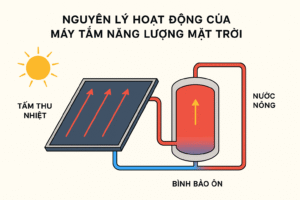 ChatGPT Image 15 53 47 17 thg 9 2025